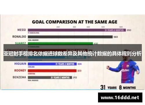 亚冠射手榜排名依据进球数差异及其他统计数据的具体规则分析