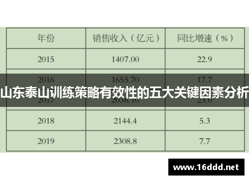 山东泰山训练策略有效性的五大关键因素分析