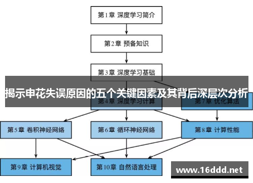 揭示申花失误原因的五个关键因素及其背后深层次分析