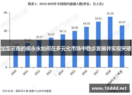 加盟云南的侯永永如何在多元化市场中稳步发展并实现突破