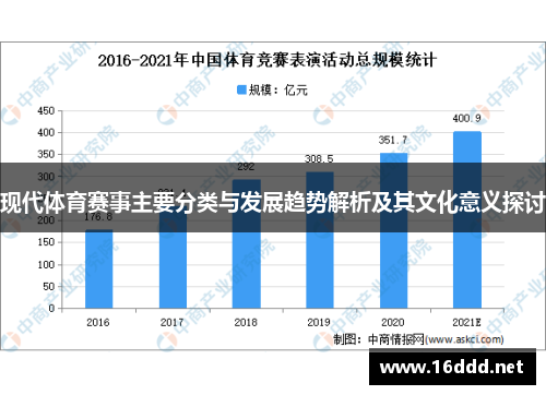 现代体育赛事主要分类与发展趋势解析及其文化意义探讨