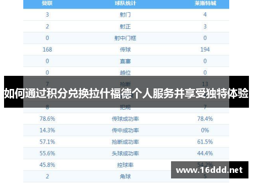 如何通过积分兑换拉什福德个人服务并享受独特体验 如何通过积分兑换拉什福德个人服务并享受独特体验