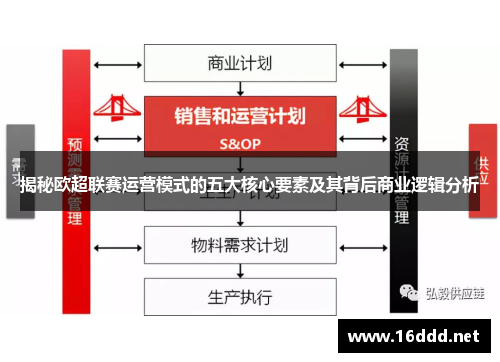 揭秘欧超联赛运营模式的五大核心要素及其背后商业逻辑分析