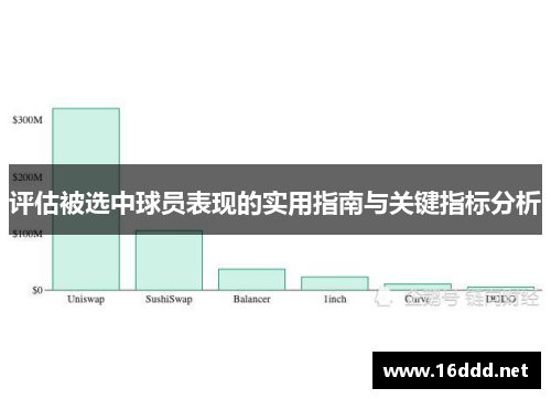 评估被选中球员表现的实用指南与关键指标分析