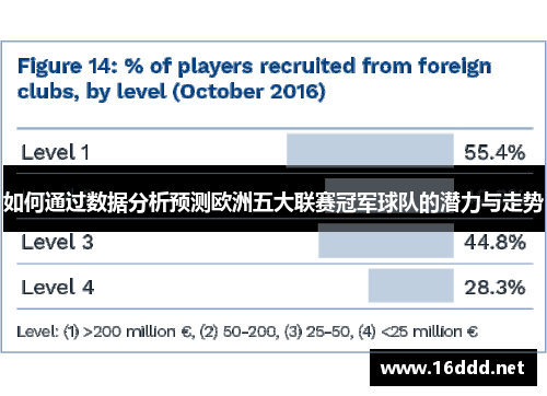 如何通过数据分析预测欧洲五大联赛冠军球队的潜力与走势