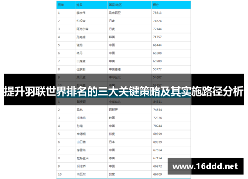 提升羽联世界排名的三大关键策略及其实施路径分析